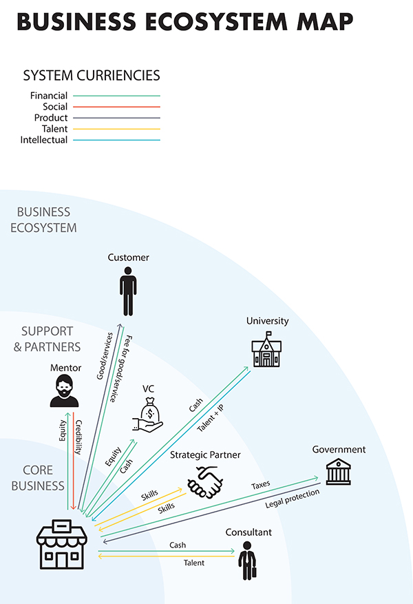 1530159509_ecosystem_new.jpg